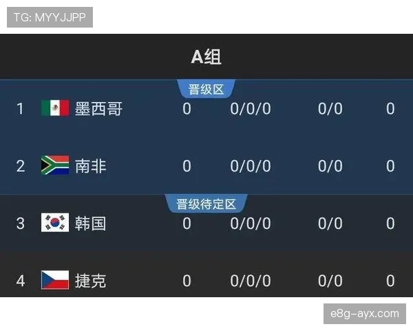 2026世界杯出线计算规则解析